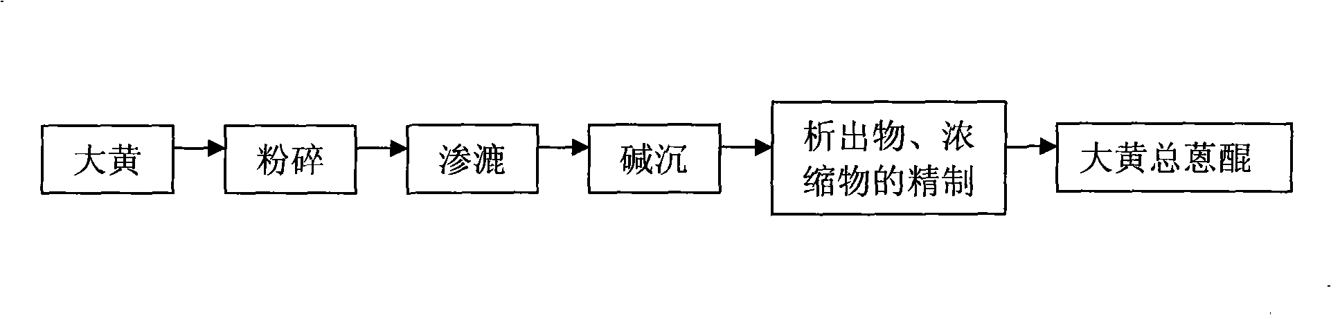 Method for extracting rhubarb total dihydrodiketoanthracene from rhubarb