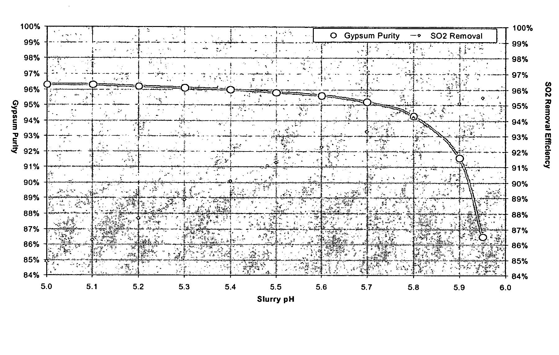 Control of rolling or moving average values of air pollution control emissions to a desired value