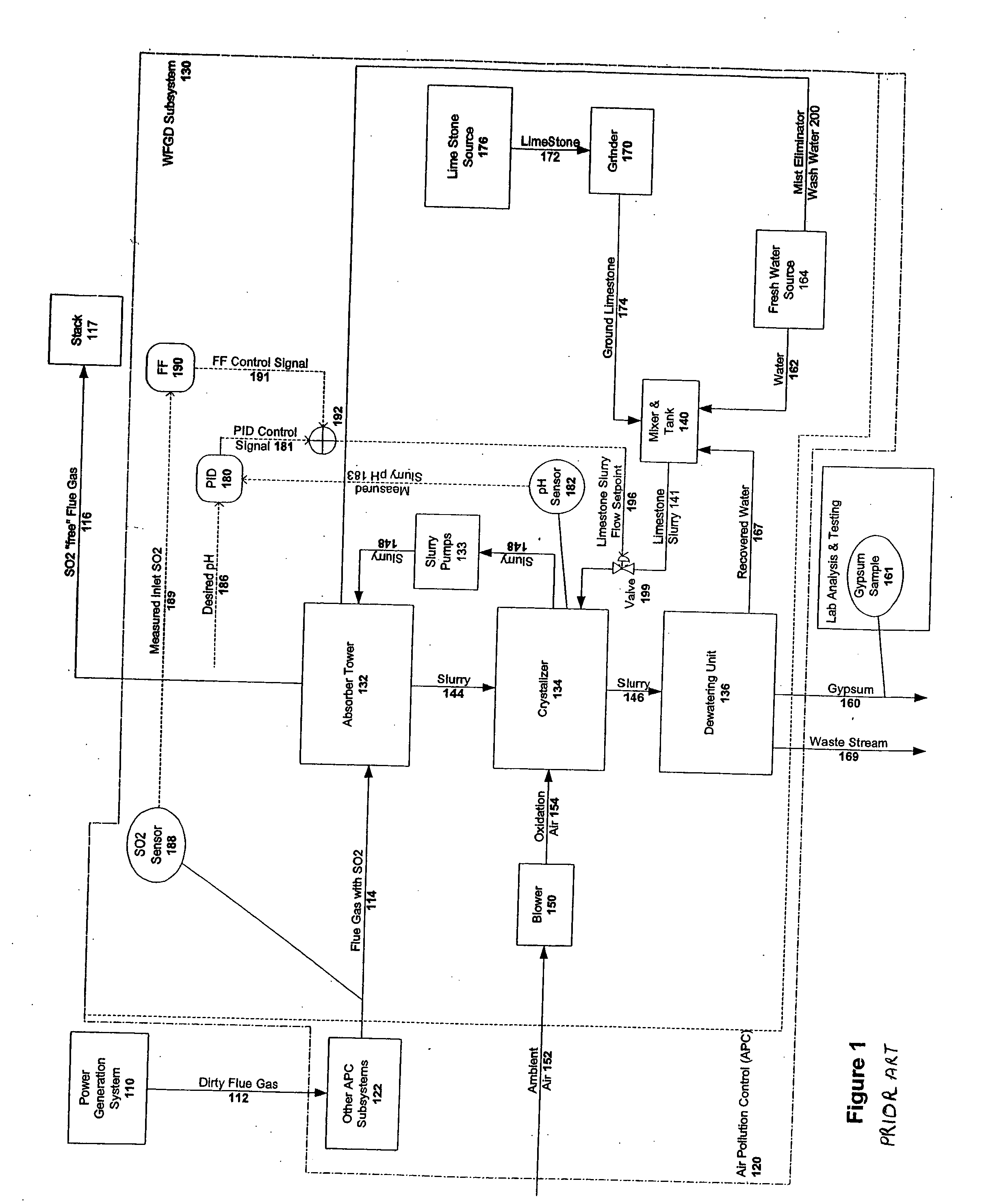 Control of rolling or moving average values of air pollution control emissions to a desired value