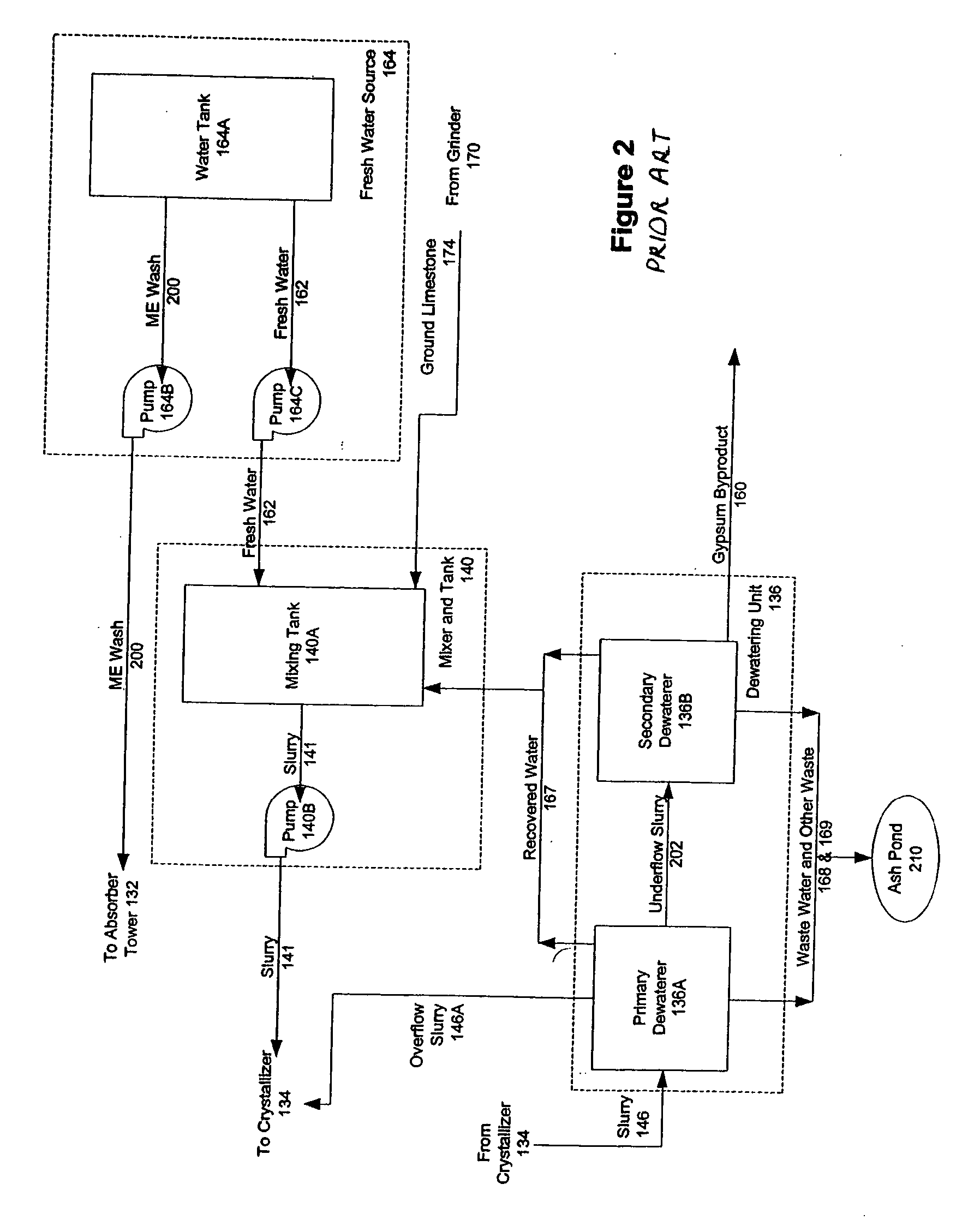 Control of rolling or moving average values of air pollution control emissions to a desired value