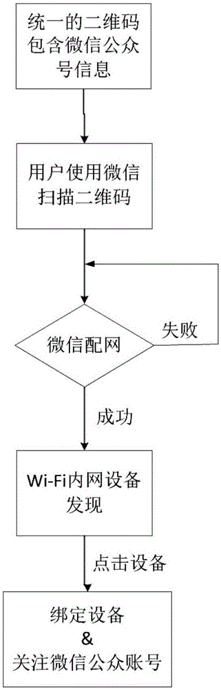 Remote LED display screen control system based on mobile phone mobile terminal and application method