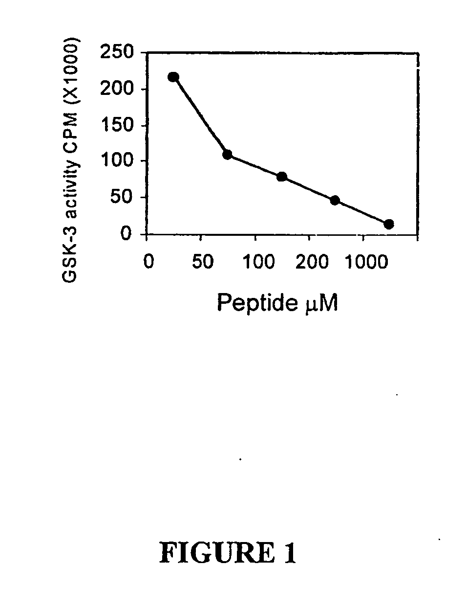 Glycogen synthase kinase-3 inhibitors