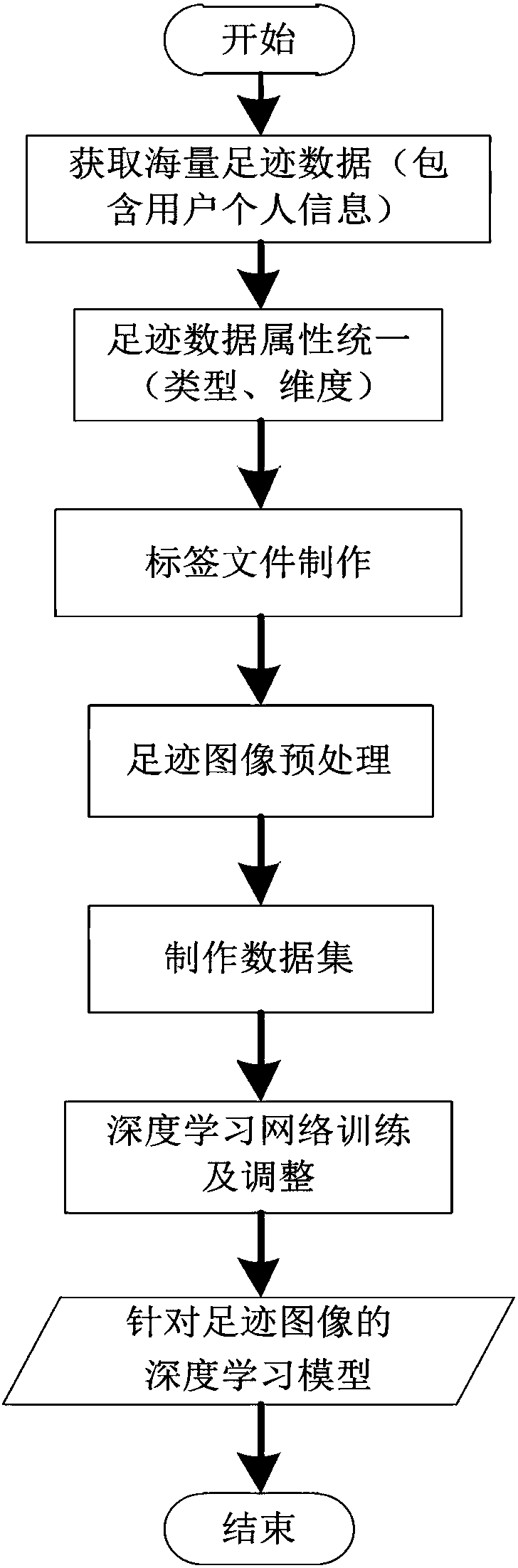 Analysis and processing system for mass plantar pressure data