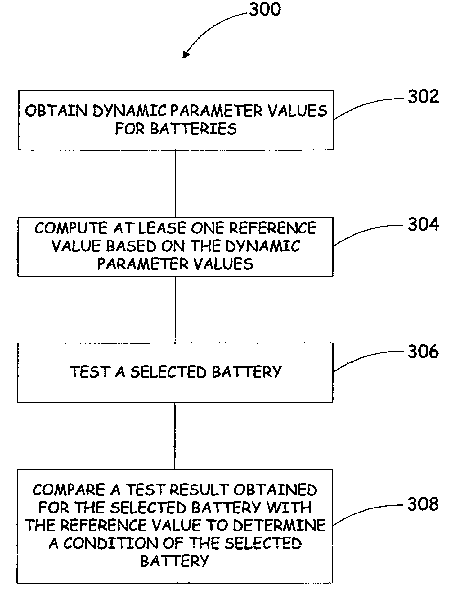 Battery tester that calculates its own reference values