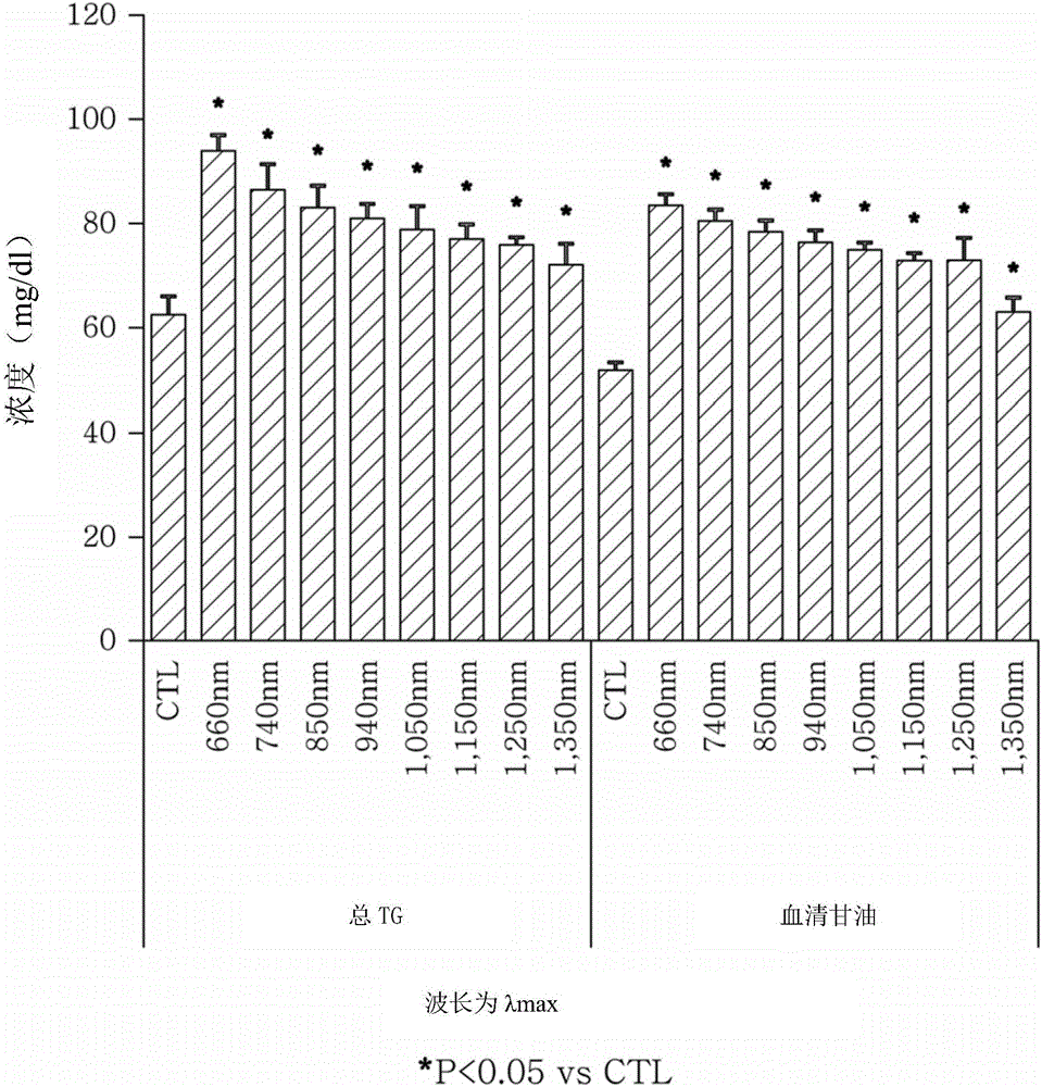 Kit for lipolysis by means of light radiation