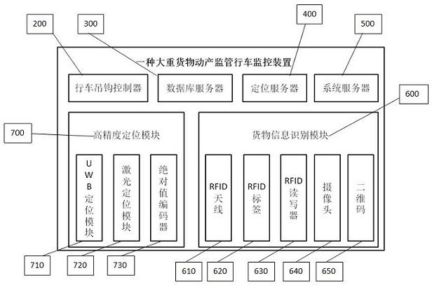 Bulk precious metal cargo movable property supervision driving monitoring device