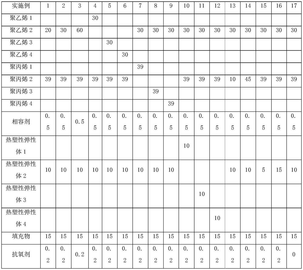 Soft-touch polyolefin composite material as well as preparation method and application thereof