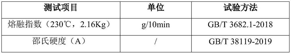 Soft-touch polyolefin composite material as well as preparation method and application thereof