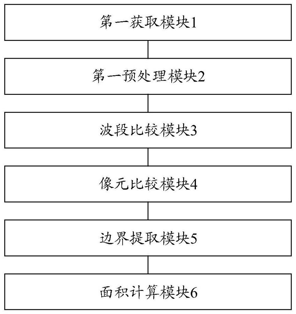 Method and device for water color anomaly recognition based on time-series remote sensing images