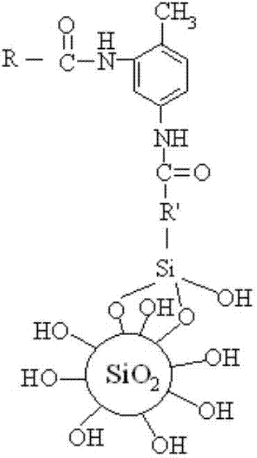 Containing polyether polyol/nano-sio  <sub>2</sub> Polyurethane Elastomers of Hybrid Materials