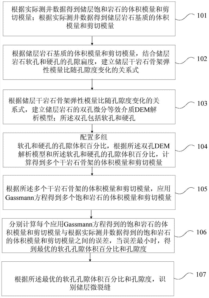 Methods for identifying reservoir microfractures