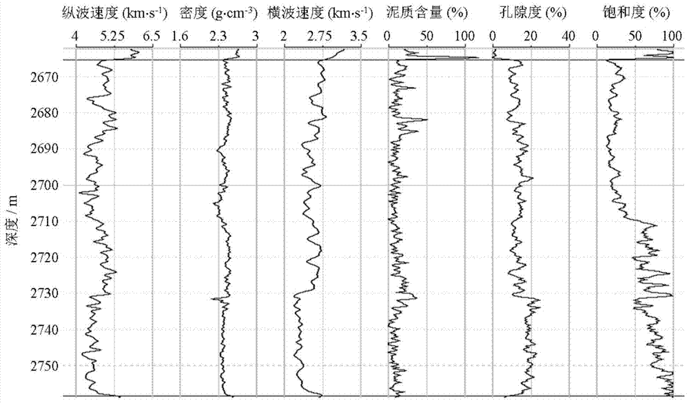 Methods for identifying reservoir microfractures