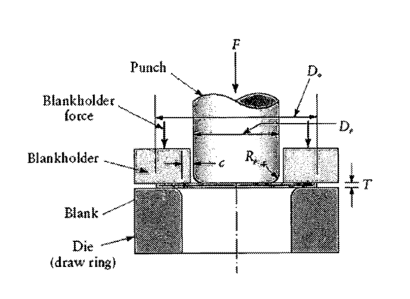 Methods and processes of manufacturing two piece cans