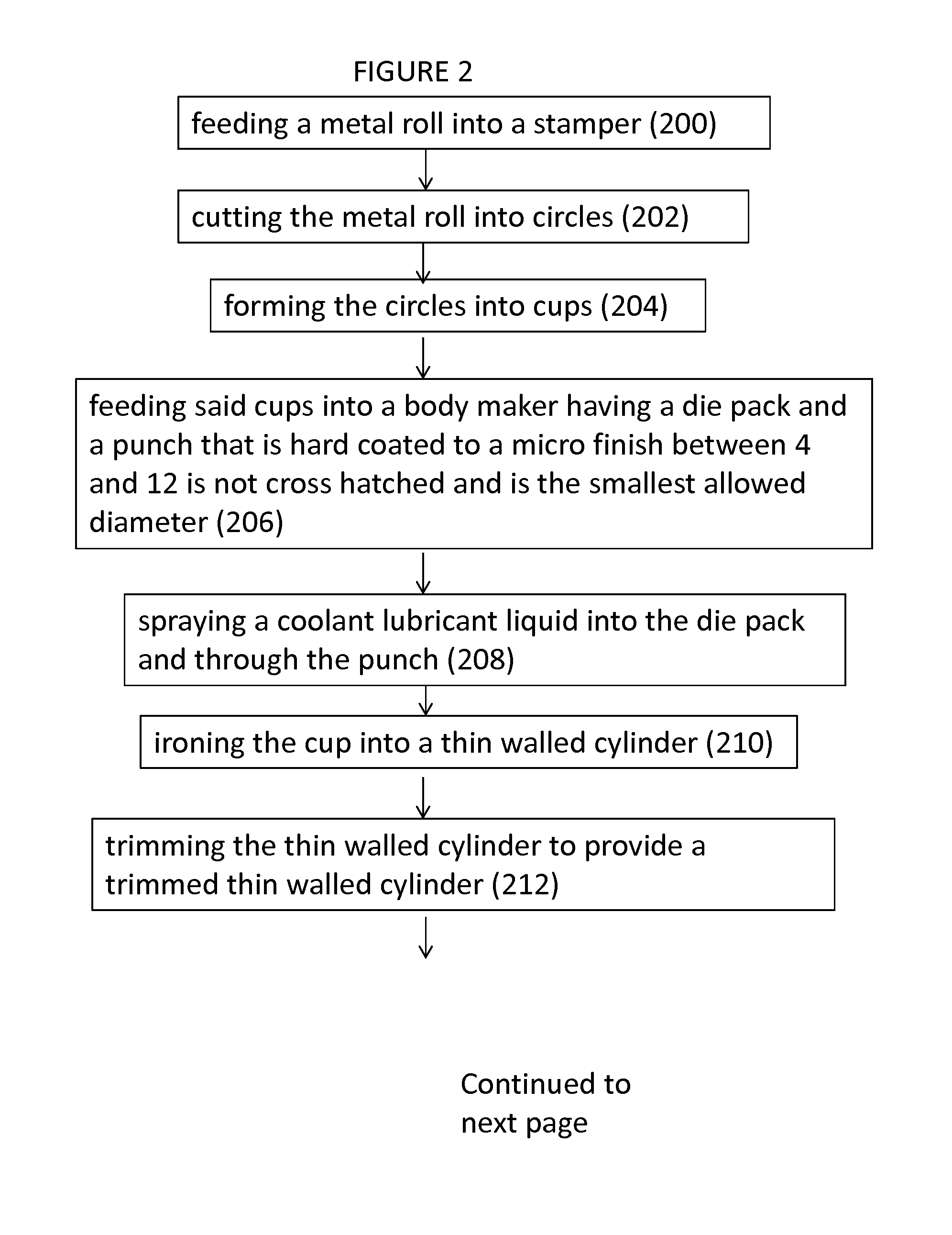 Methods and processes of manufacturing two piece cans