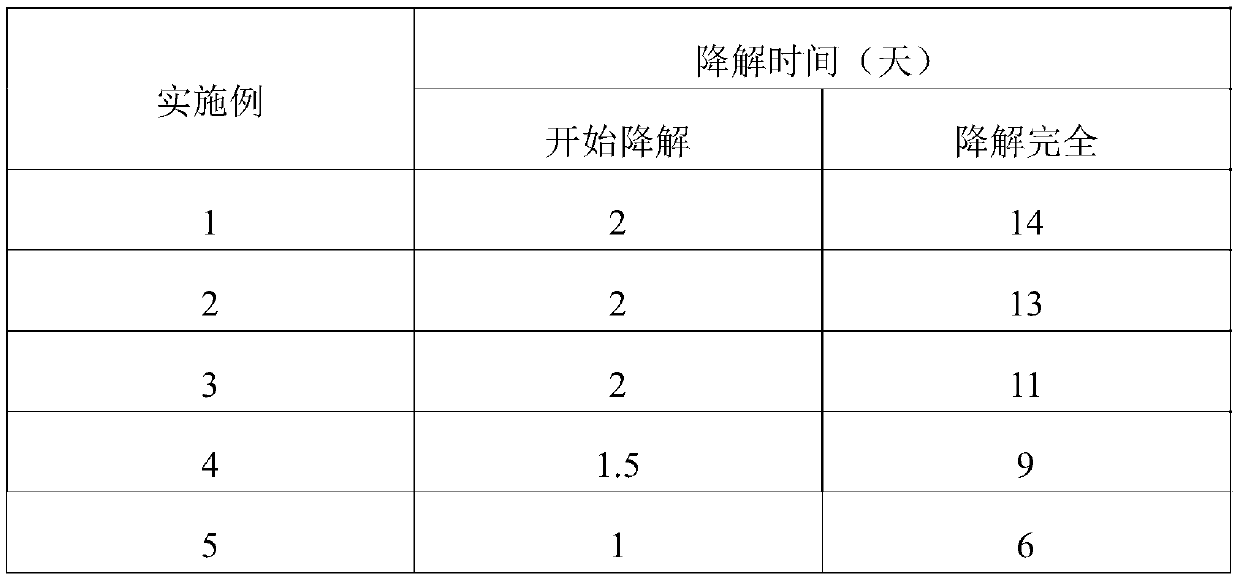 Degradation-controllable drug-loaded hemostatic sponge and preparation method thereof