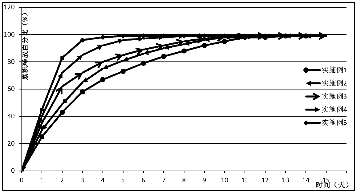 Degradation-controllable drug-loaded hemostatic sponge and preparation method thereof