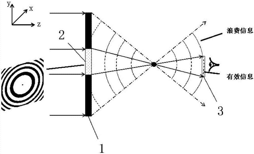 Computer-generated holography three-dimensional display method and system capable of reducing reproduced waste information