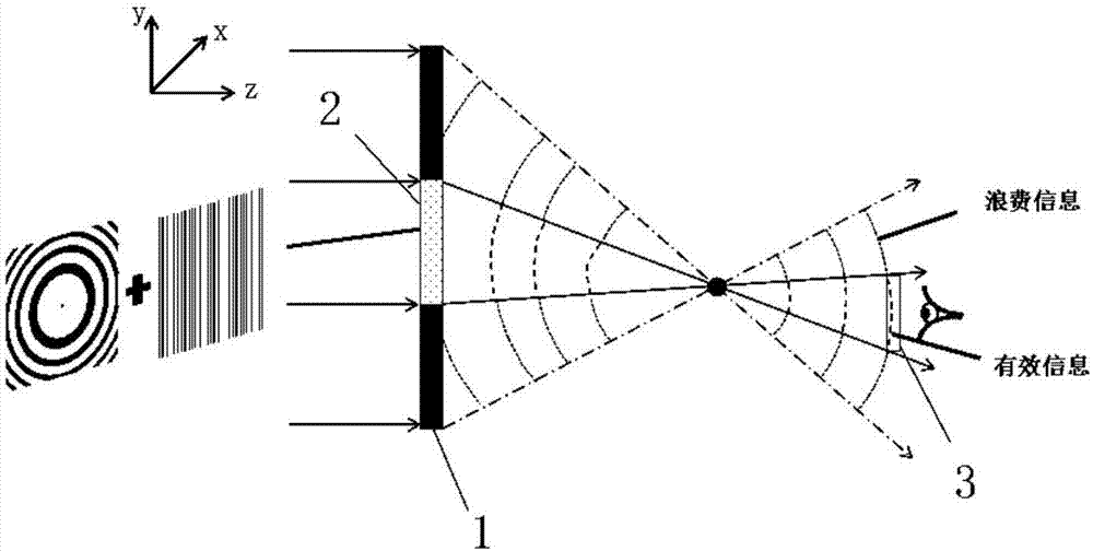 Computer-generated holography three-dimensional display method and system capable of reducing reproduced waste information