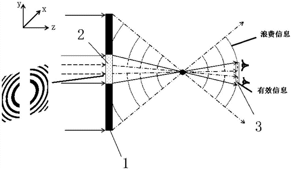 Computer-generated holography three-dimensional display method and system capable of reducing reproduced waste information