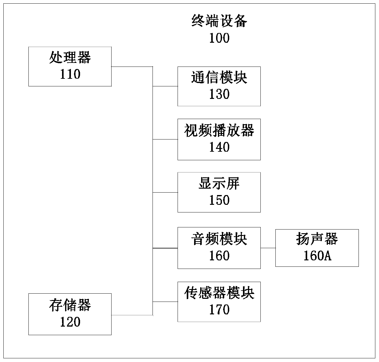 Screen projection method and system and electronic device