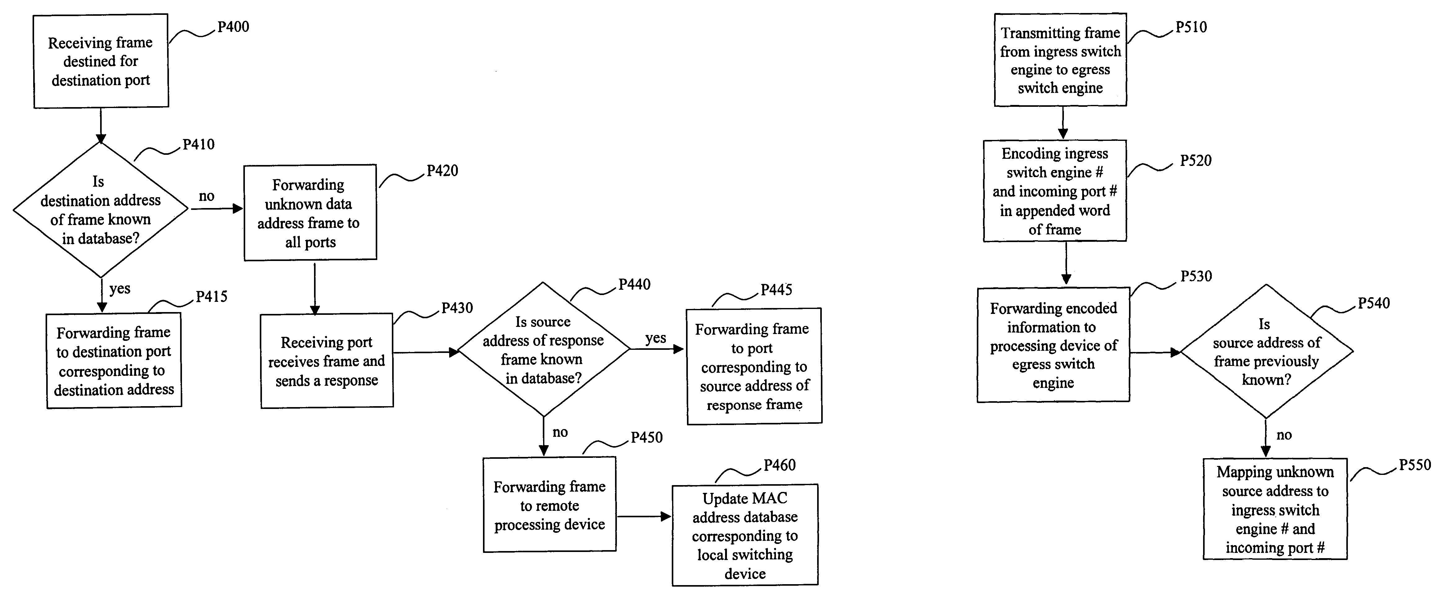 Distributed switch/router silicon engine