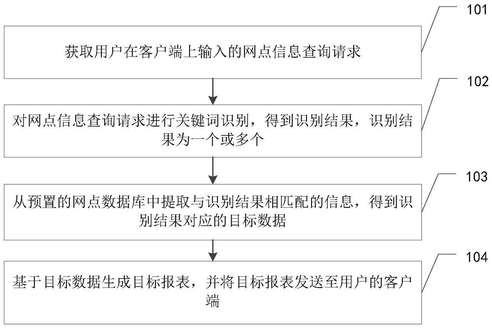 Branch point information query method, device and equipment and storage medium