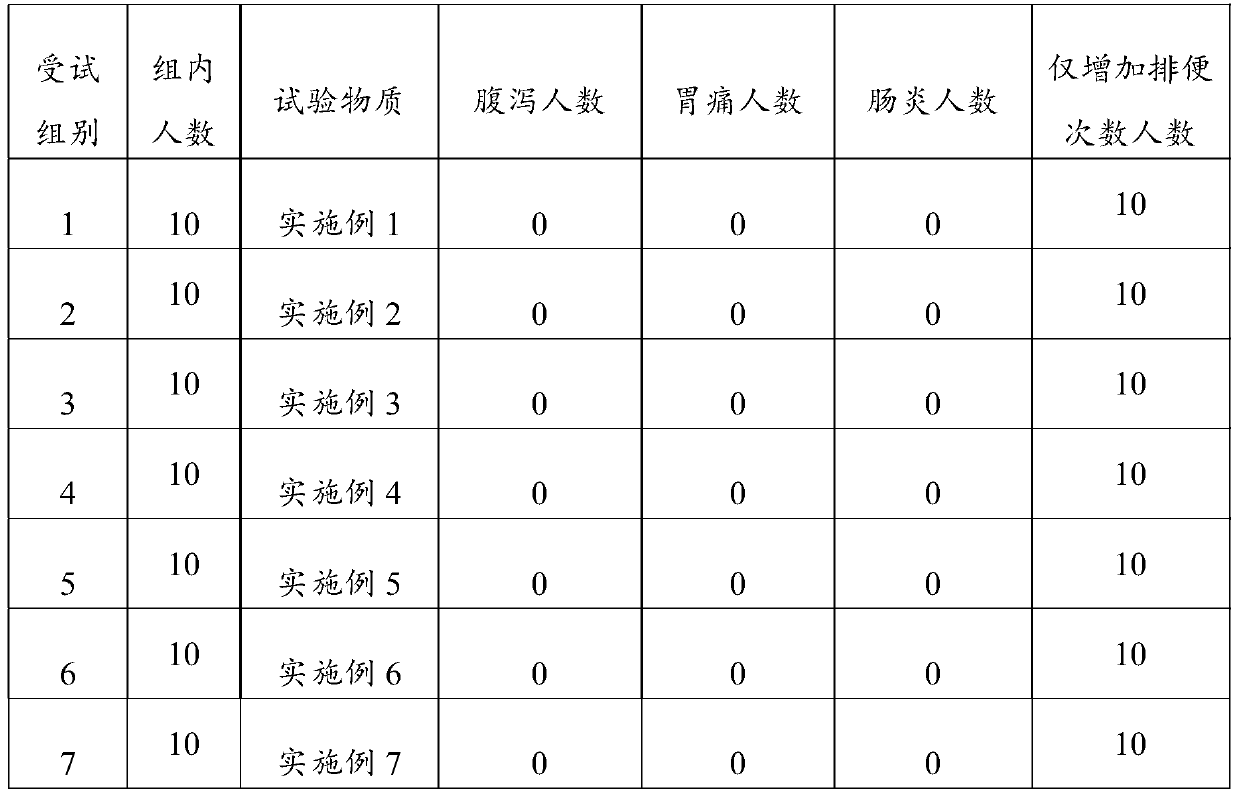 Aloe haw ball and preparation method thereof