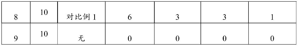 Aloe haw ball and preparation method thereof