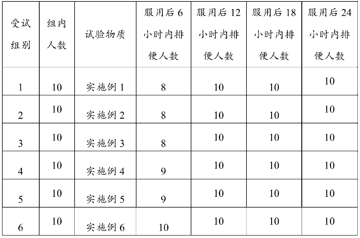 Aloe haw ball and preparation method thereof