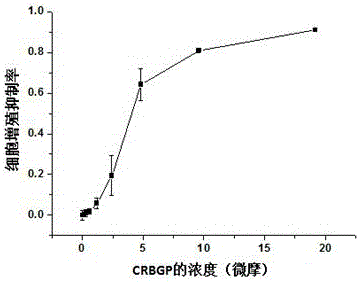 Application of lamprey crbgp in the preparation of anti-angiogenesis drugs