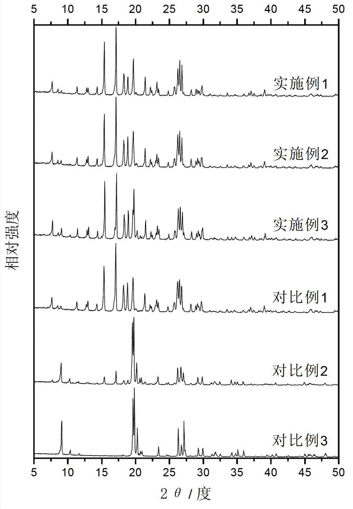 Method for preparing full-silicon DD3R zeolite molecular sieve with pure phase and uniform crystal morphology and size