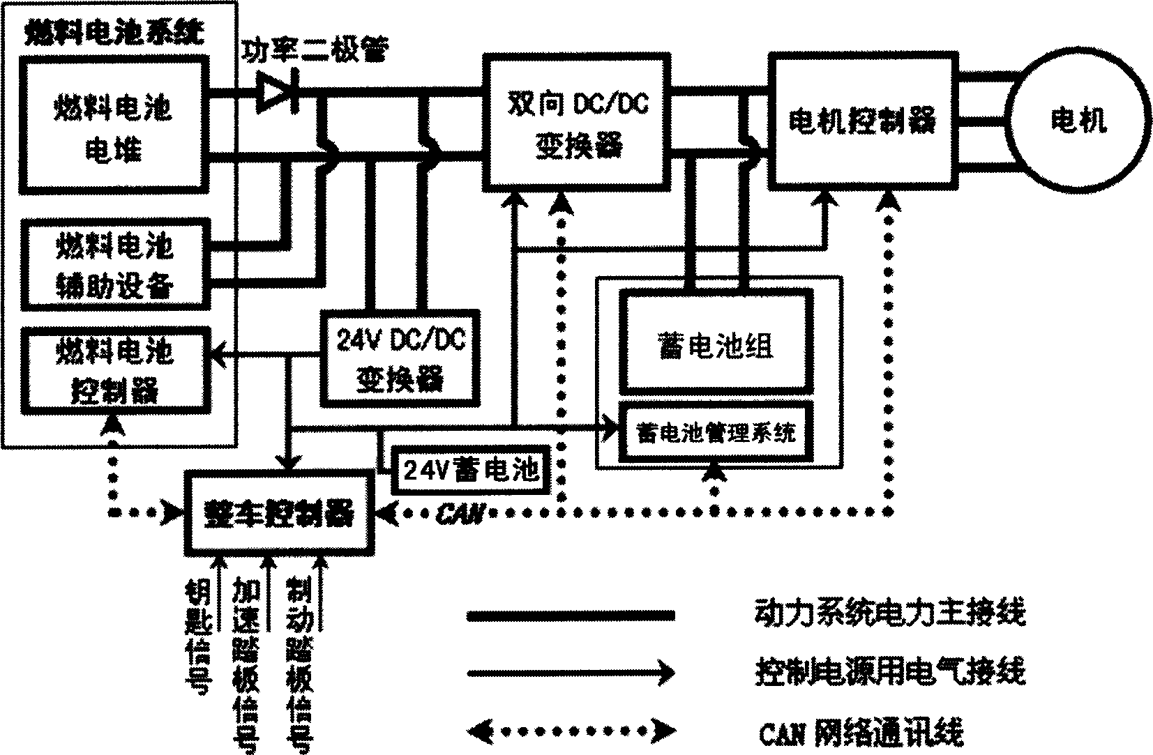 Mixed energy driving system of vehicle with fuel batteries