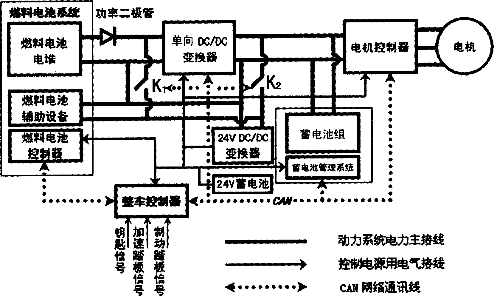 Mixed energy driving system of vehicle with fuel batteries