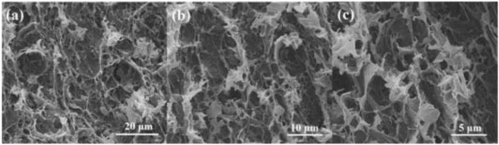 Preparation method of hybrid graphene gel/phase-change heat-conducting composite material