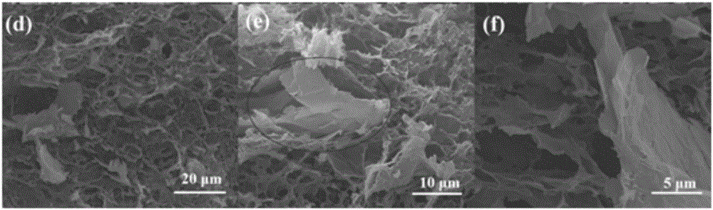 Preparation method of hybrid graphene gel/phase-change heat-conducting composite material