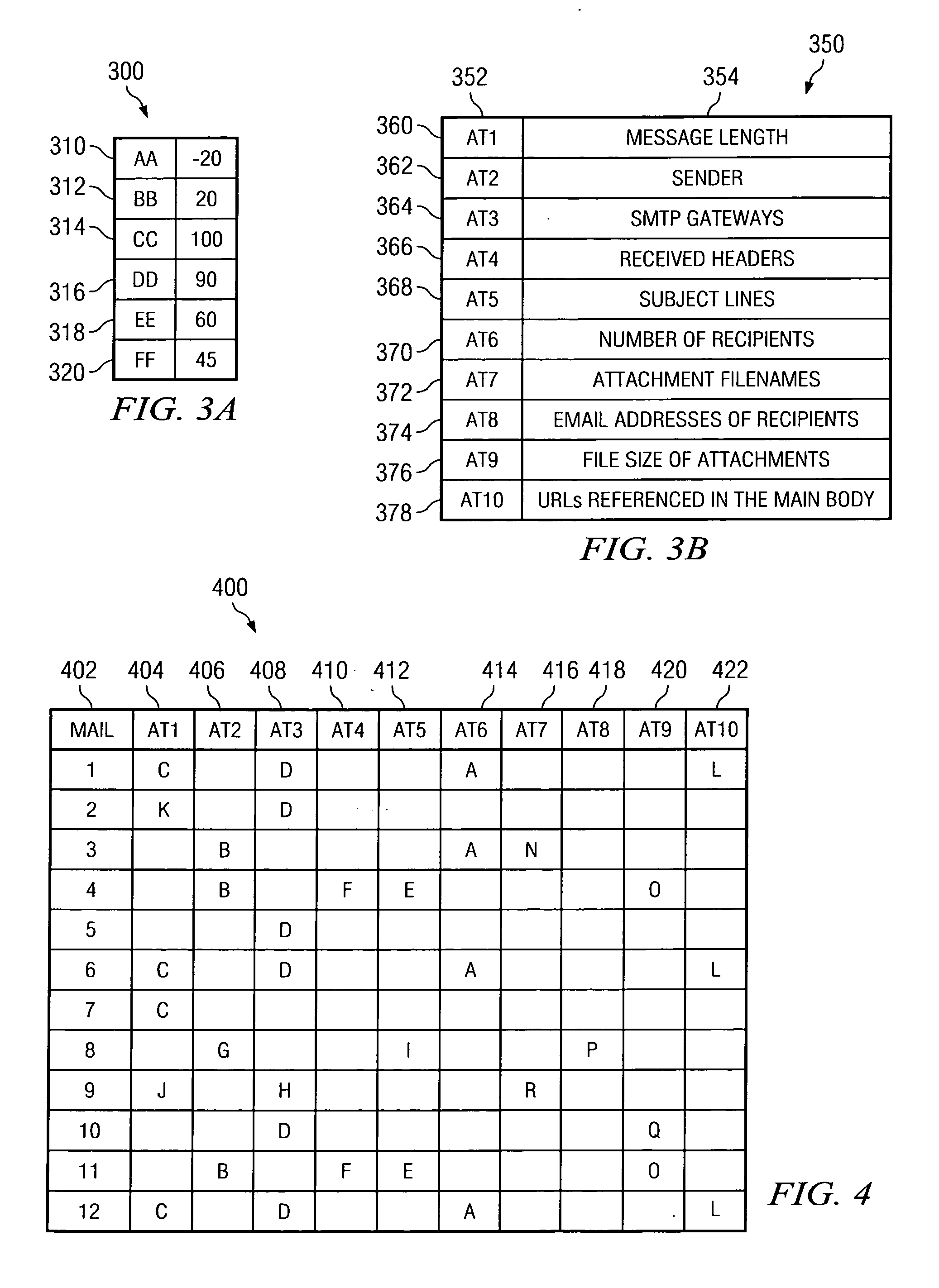 Method and apparatus for scoring unsolicited e-mail