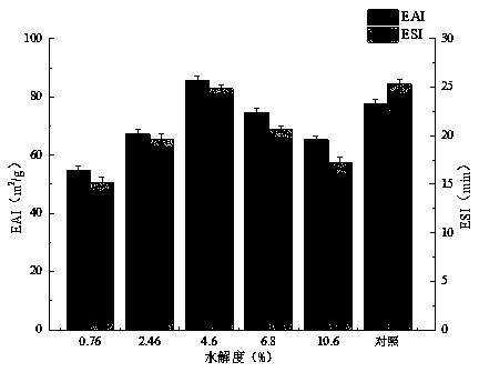 Method for preparing large yellow croaker defatted fish egg protein emulsifier by enzymatic modification