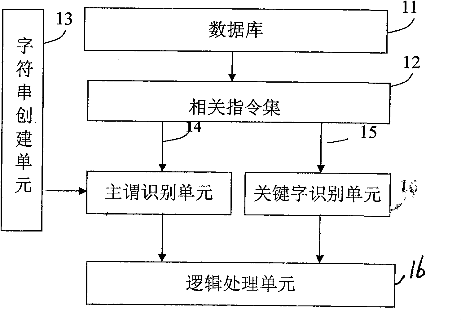 System and method for ensuring computer to understand natural languages