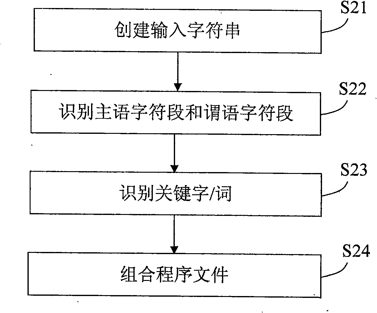 System and method for ensuring computer to understand natural languages