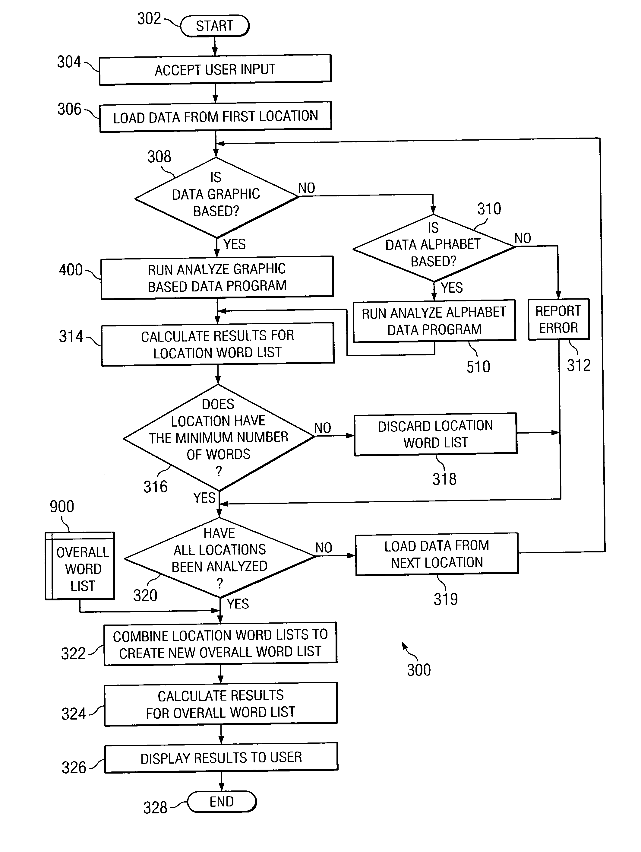 System for compiling word usage frequencies