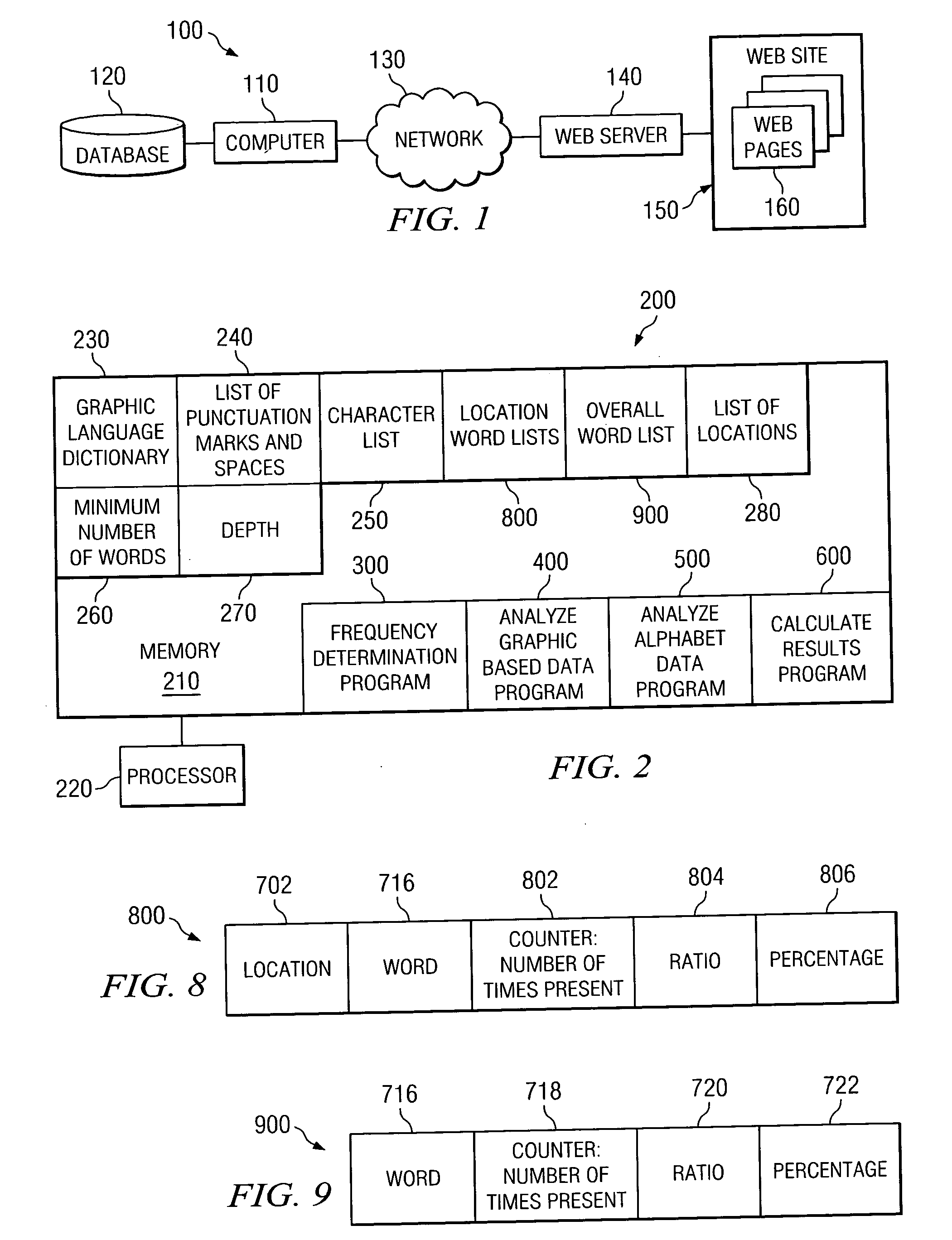 System for compiling word usage frequencies