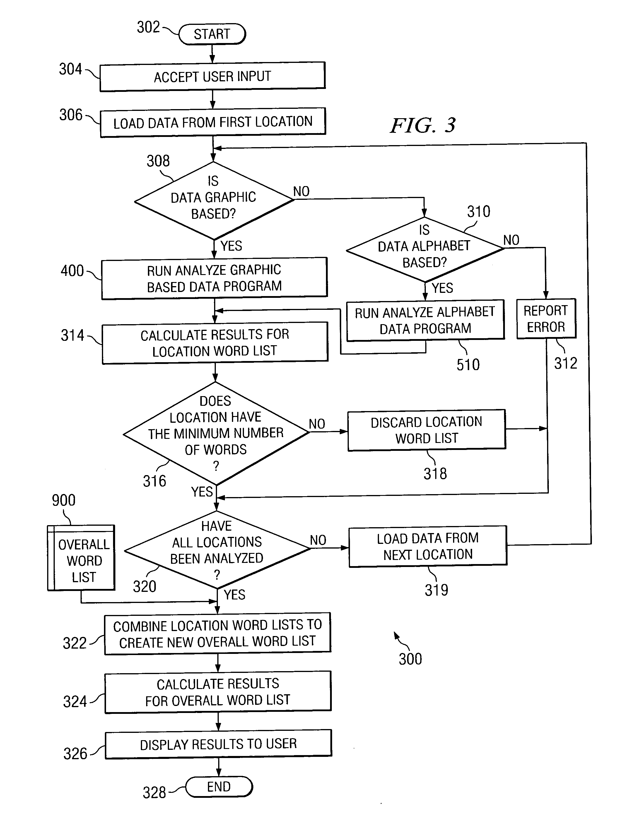 System for compiling word usage frequencies