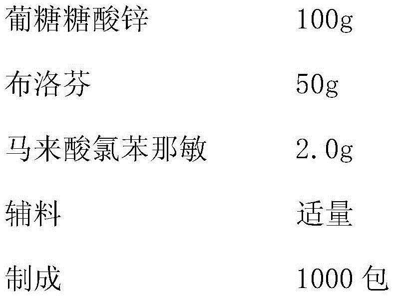 Preparation method of compound zinc gluconate and ibuprofen granules