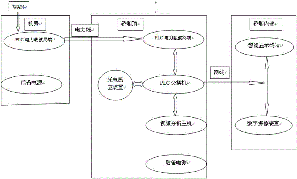 Elevator condition monitoring and displaying system