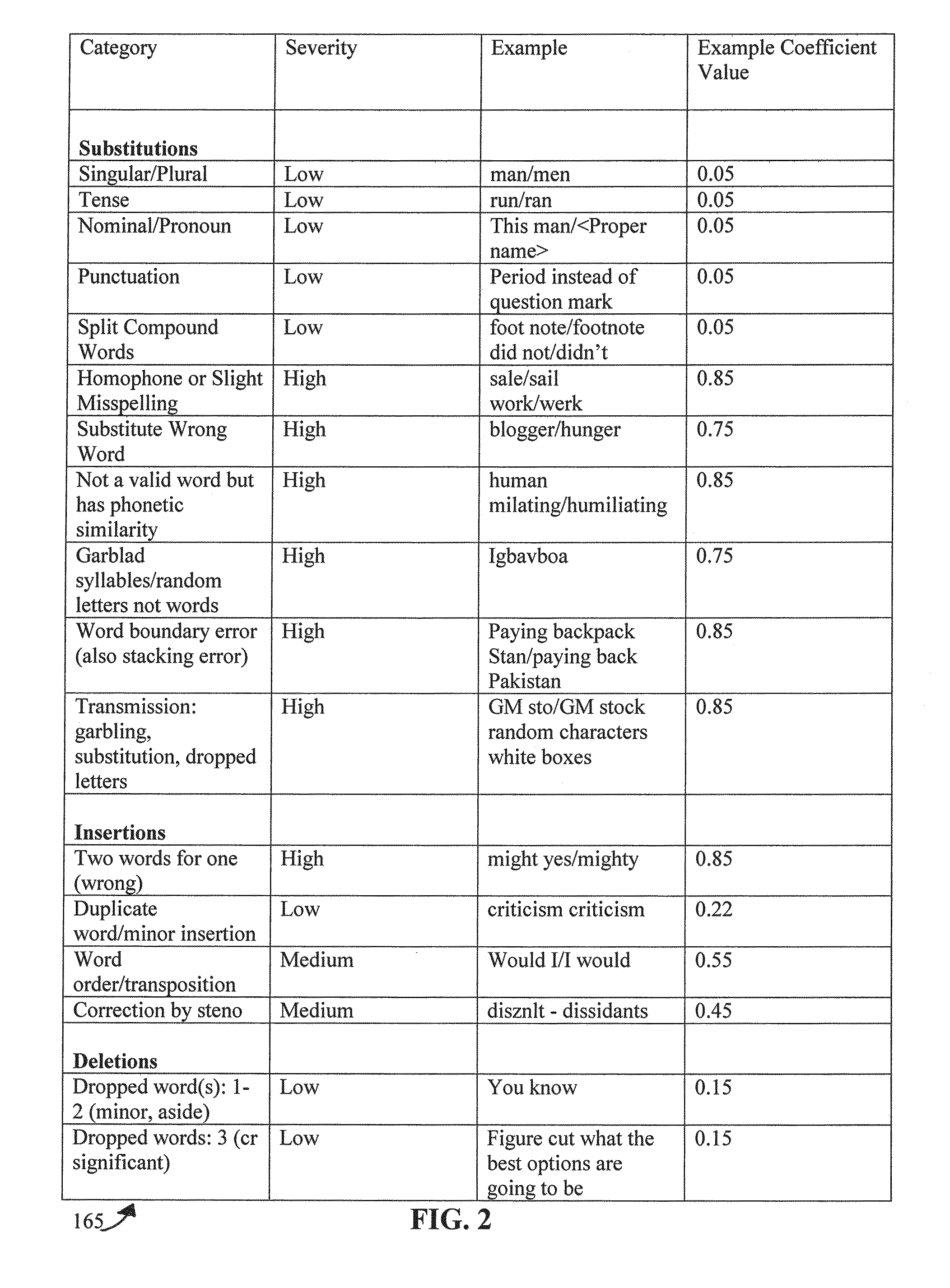 Quality assessment of text derived from an audio signal