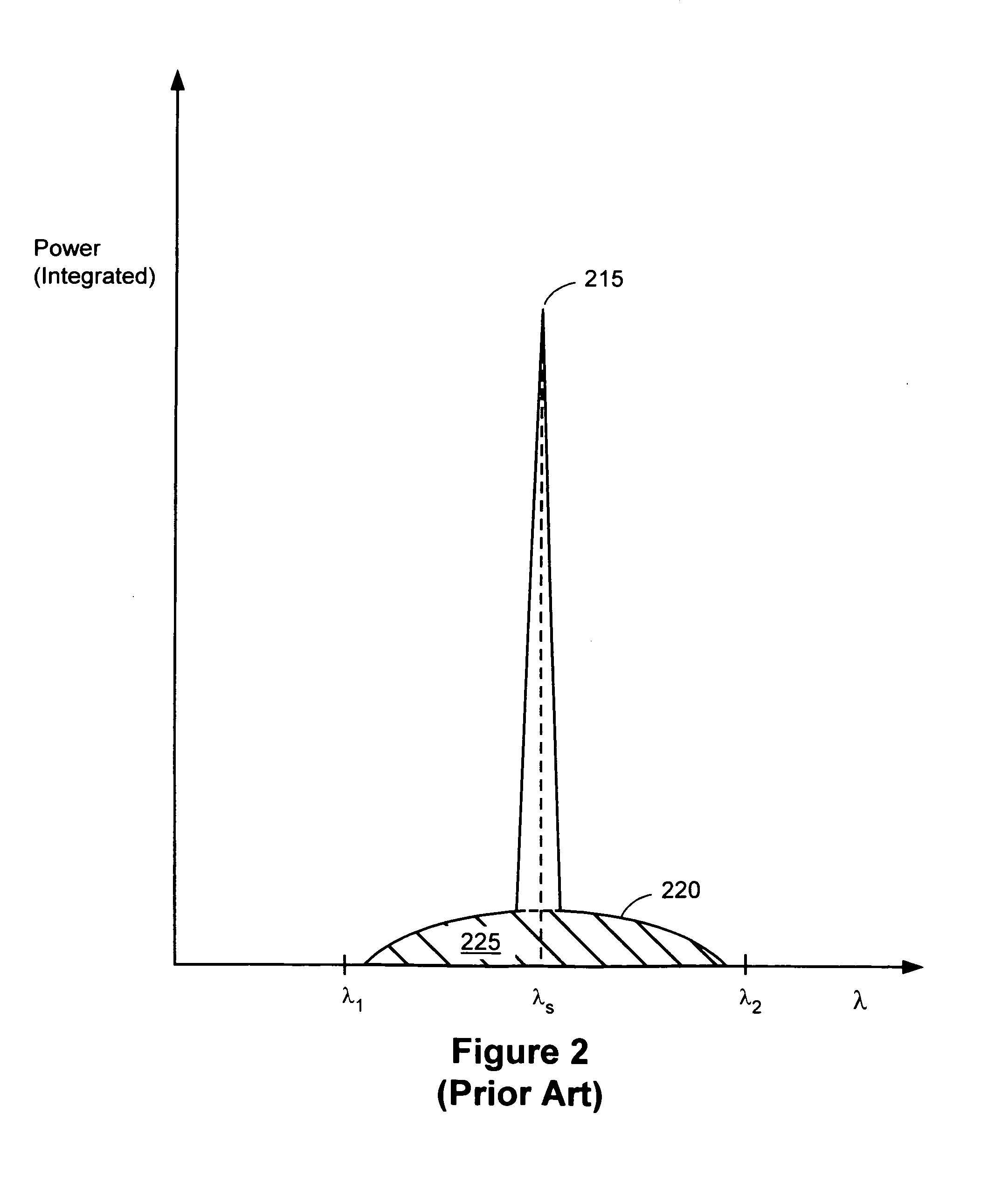 System and method for monitoring OSNR in an optical network