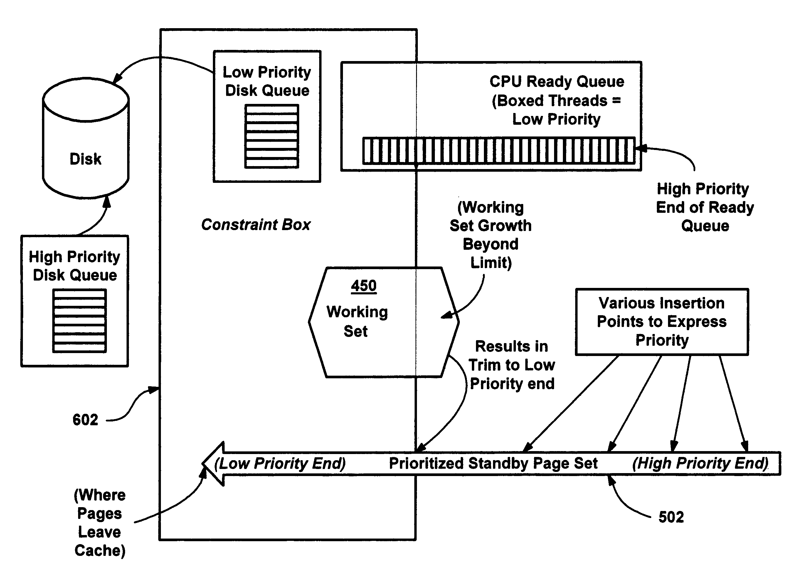 Methods and mechanisms for proactive memory management