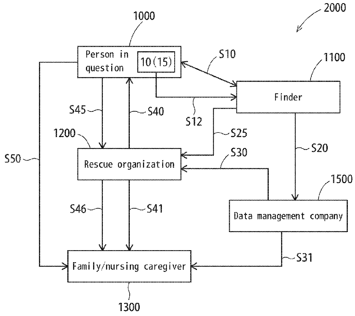 Rescue Method, Rescue System, Wandering Person Care Method, And Wandering Person Care System