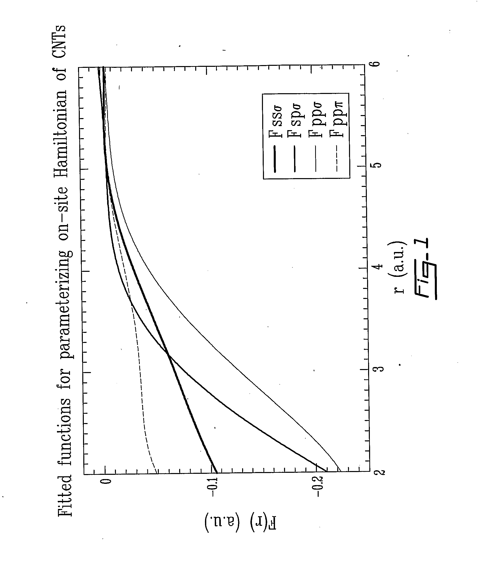 Nano molecular modeling method