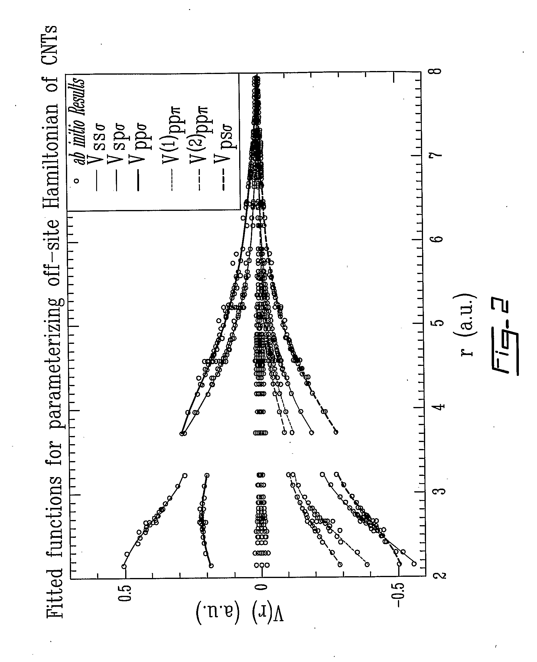 Nano molecular modeling method